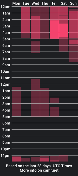 cam show schedule of apolo_bianco_