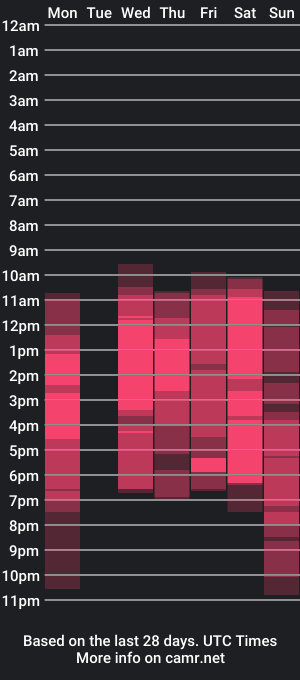 cam show schedule of apolo_n_daphne