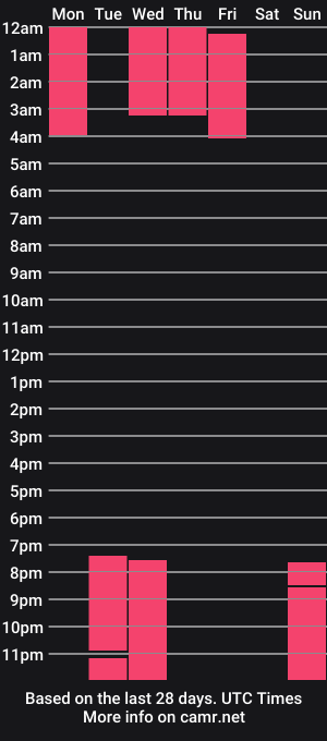 cam show schedule of apolo_nova
