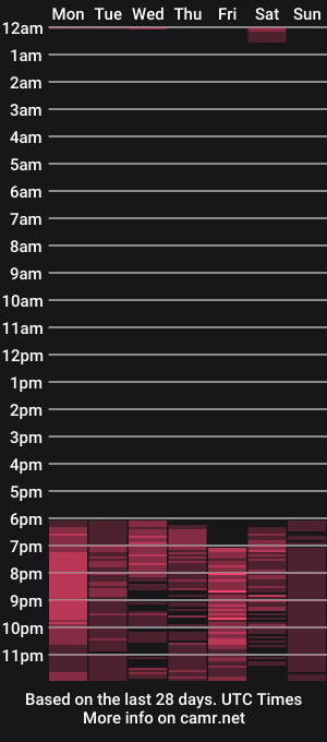 cam show schedule of apoloaustin
