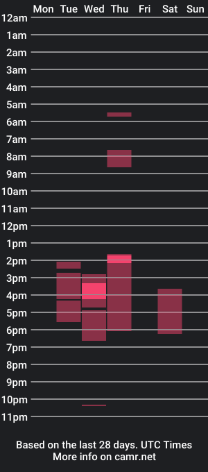 cam show schedule of apolobiker