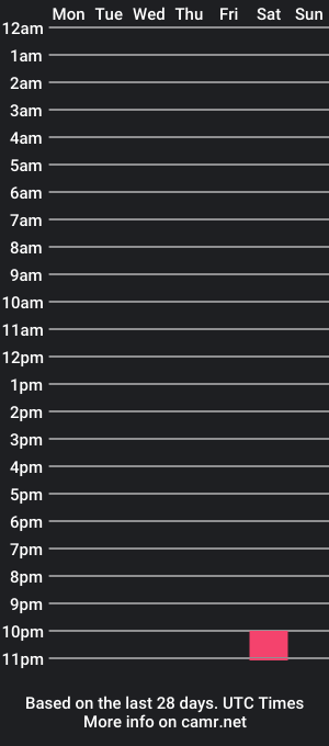 cam show schedule of apoloconors