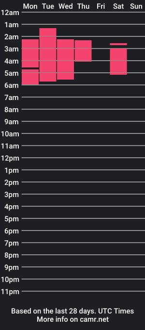 cam show schedule of apoloknight