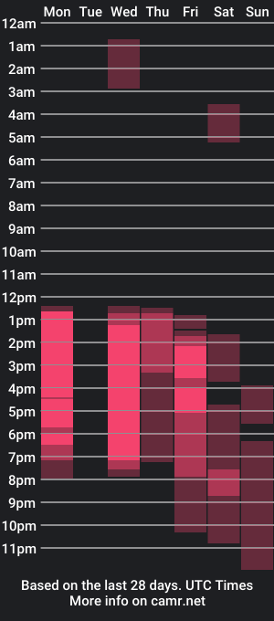 cam show schedule of apolonicolocas1