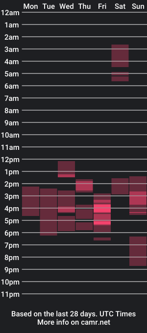 cam show schedule of apotheosicass1