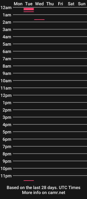 cam show schedule of appelsapje4