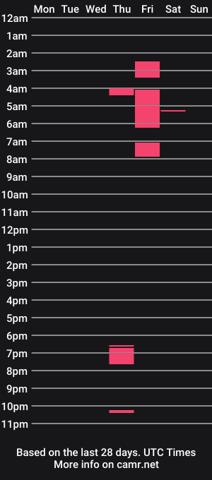cam show schedule of applebottomarchive
