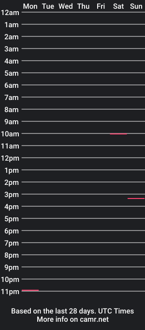 cam show schedule of appledrizzle