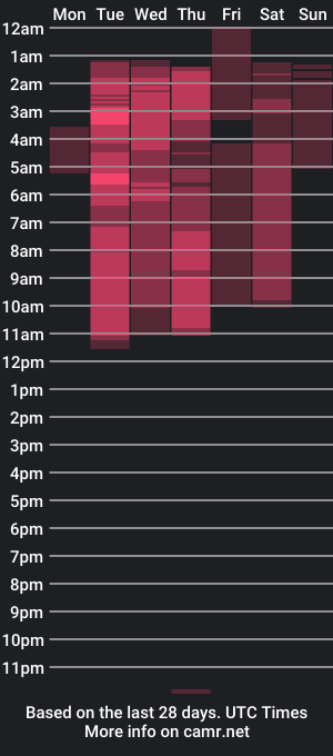 cam show schedule of applehot_lr