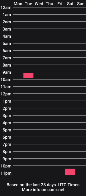 cam show schedule of applesandpearss