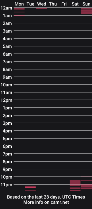 cam show schedule of appleseby2