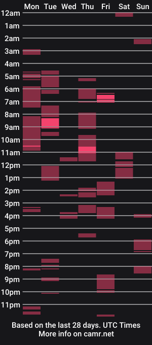 cam show schedule of applesour