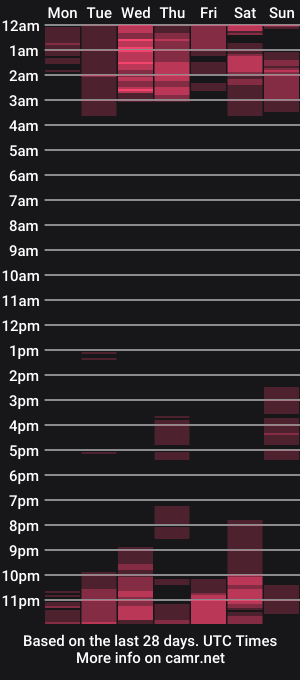 cam show schedule of appocalypsee