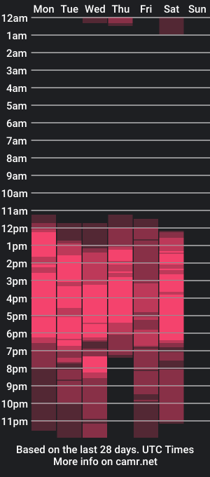 cam show schedule of appolo_jay