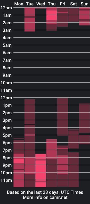 cam show schedule of apriiilpeach_