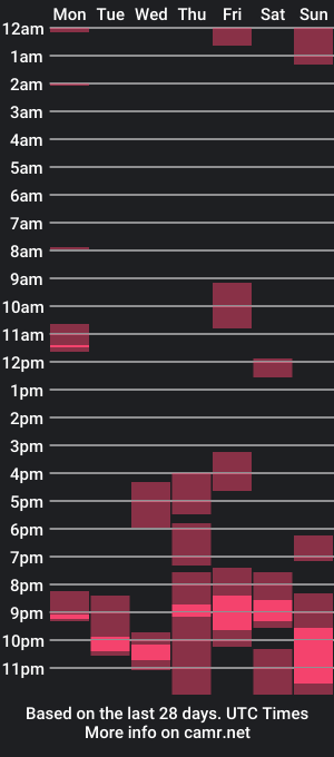 cam show schedule of april2020cute