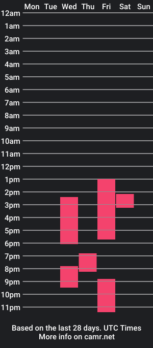 cam show schedule of april_april