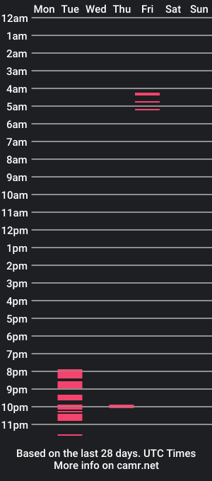 cam show schedule of april_bronte