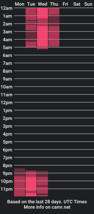 cam show schedule of april_coy