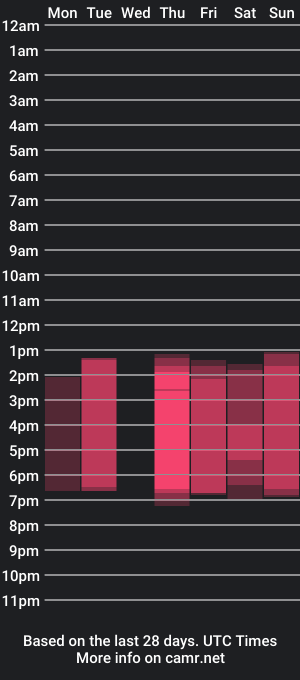 cam show schedule of april_fantasies