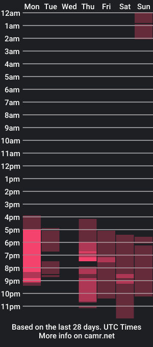 cam show schedule of april_felicity