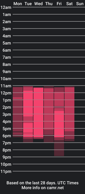 cam show schedule of april_higgins_