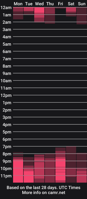 cam show schedule of april_kampf_