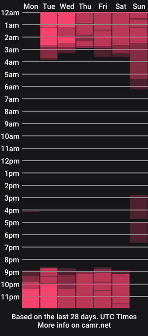 cam show schedule of aprilbonnie