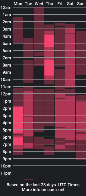 cam show schedule of aprildesire