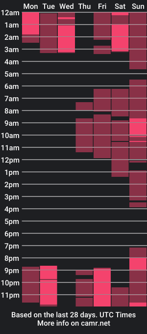 cam show schedule of aprilhil