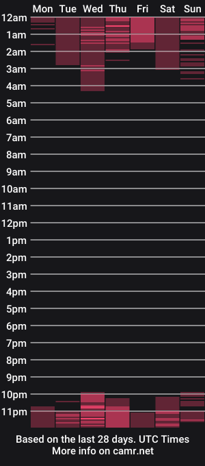 cam show schedule of aprilhotty
