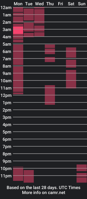 cam show schedule of aprill_honey_