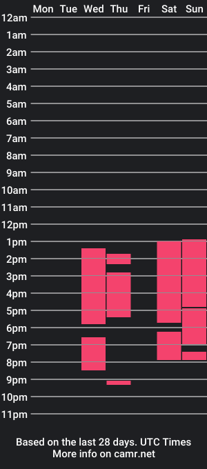 cam show schedule of aprillee3