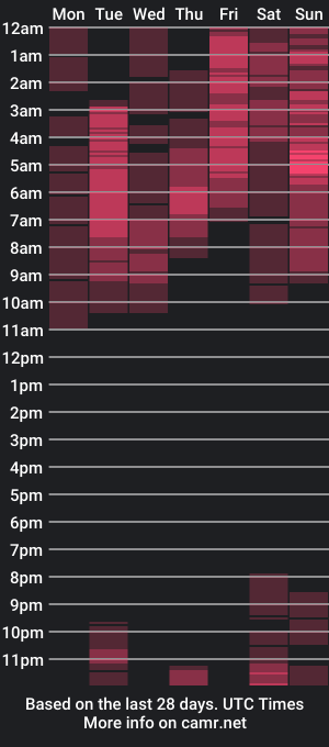 cam show schedule of aprilmom