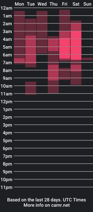 cam show schedule of aprilpalmers