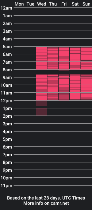 cam show schedule of aprilwon