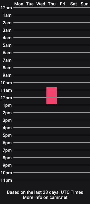 cam show schedule of aprilxsugar