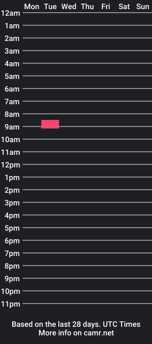 cam show schedule of aqua_moon