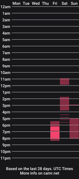 cam show schedule of aqualen