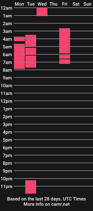 cam show schedule of aquamarinebubble