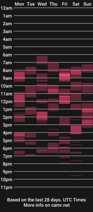 cam show schedule of aquanarmin