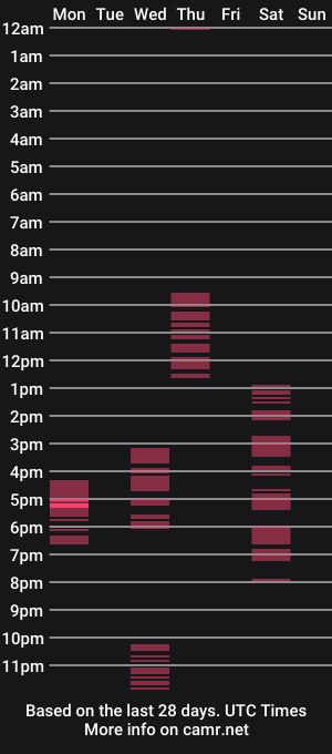 cam show schedule of aquapaige