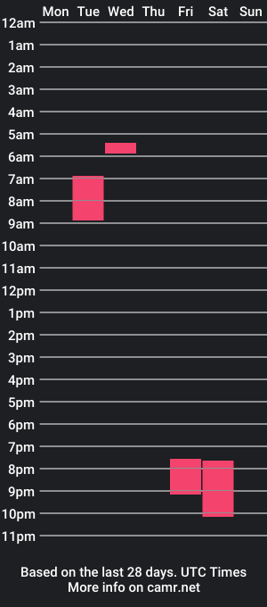 cam show schedule of aquaporn206