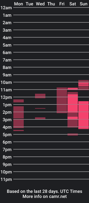 cam show schedule of aquarelaa