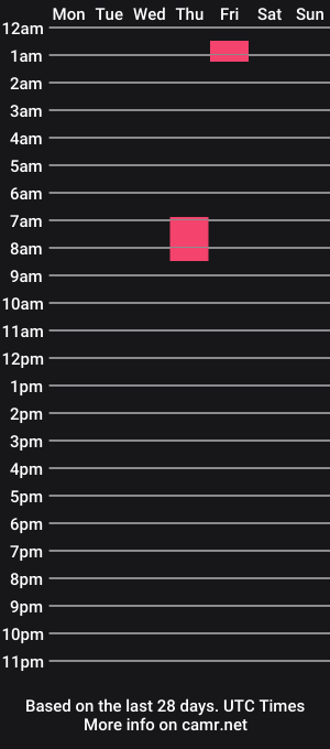 cam show schedule of aquarianzeus