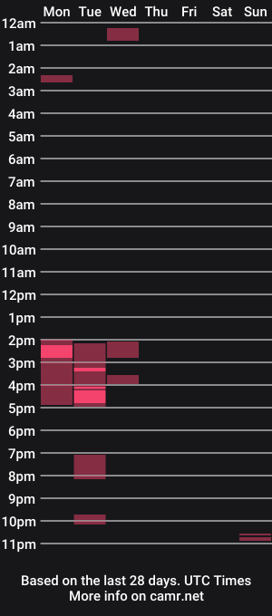 cam show schedule of aquariusbabe6