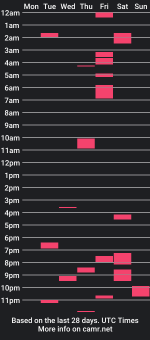 cam show schedule of aquawear