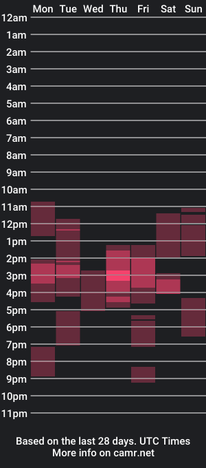 cam show schedule of aquilaris