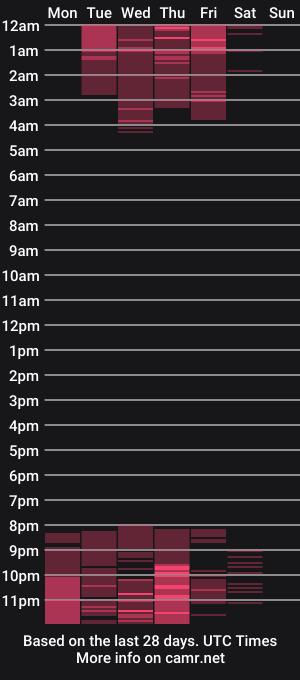 cam show schedule of aquiles_51