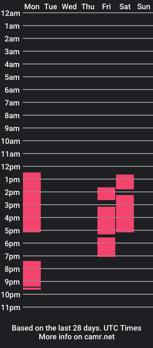 cam show schedule of aquiles_ms